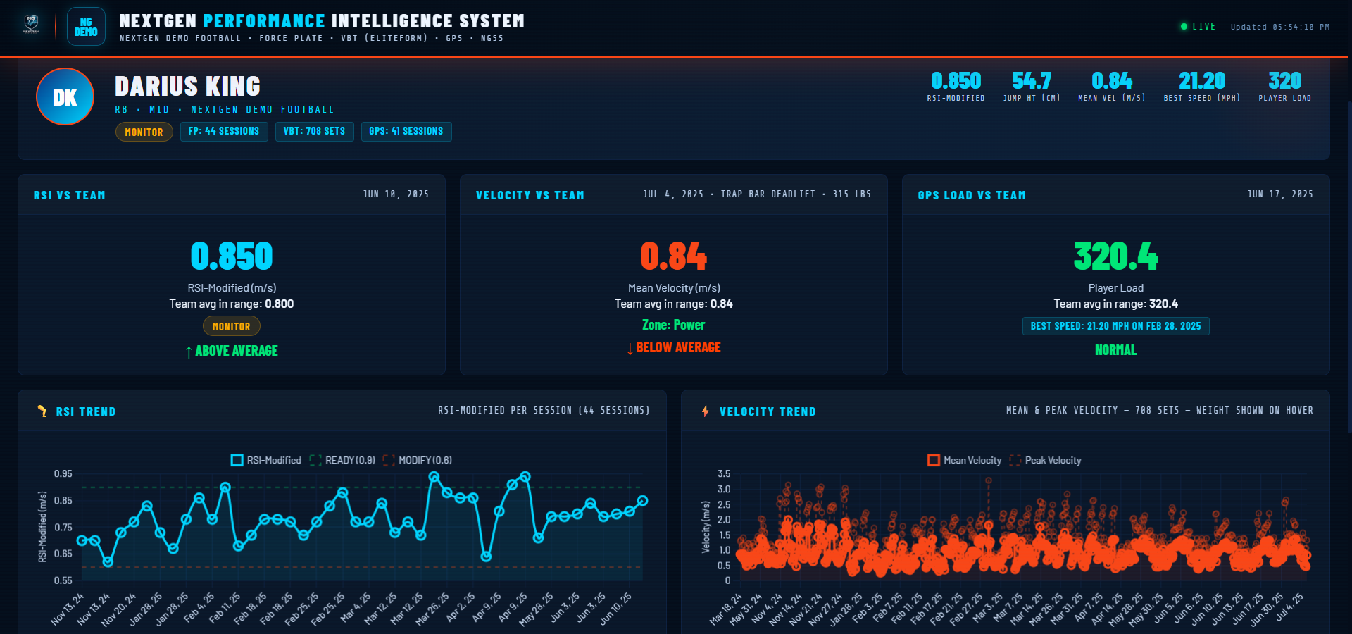 Athlete snapshot