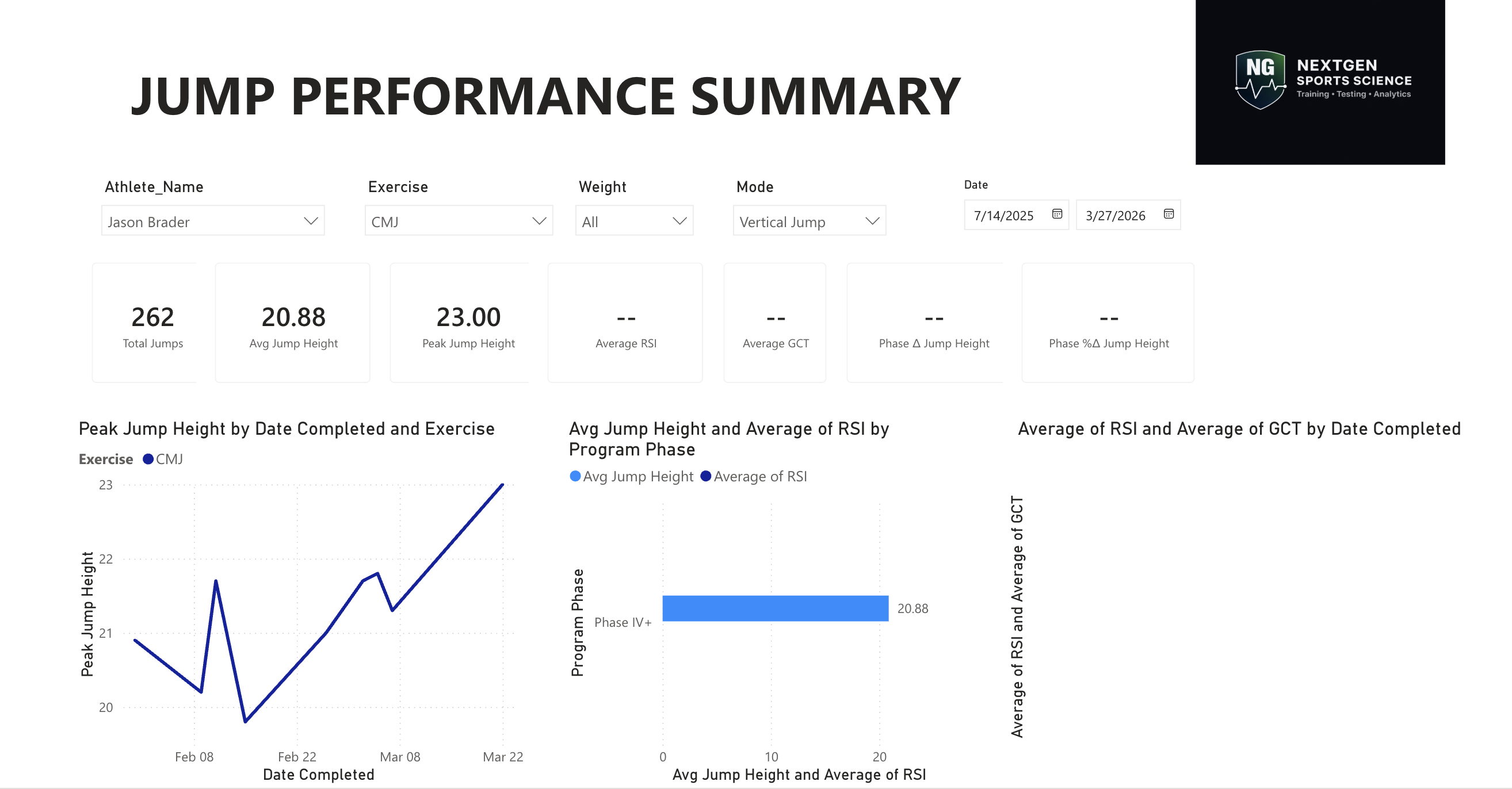 Jump performance summary dashboard
