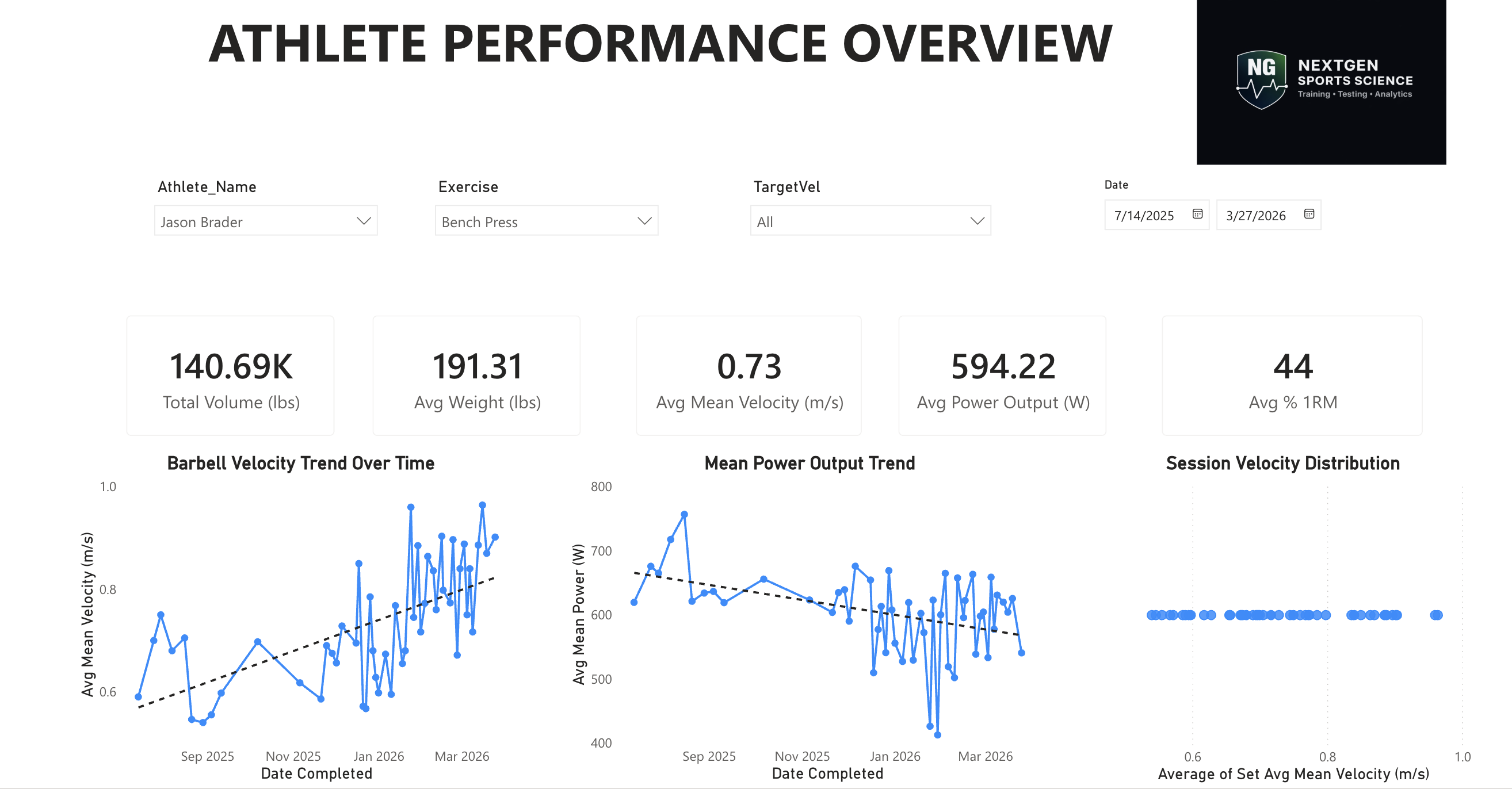 Team performance analytics dashboard