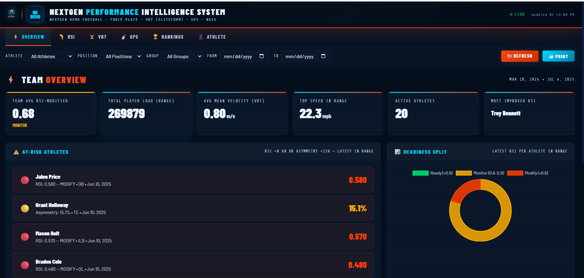 NextGen web dashboard overview