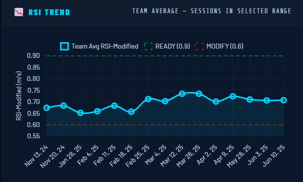NextGen readiness trend dashboard