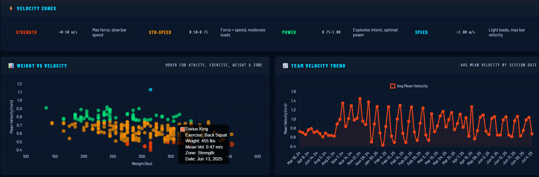 VBT dashboard